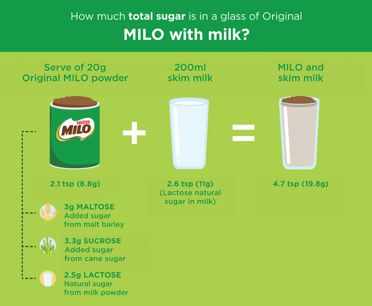 MILO Sugar